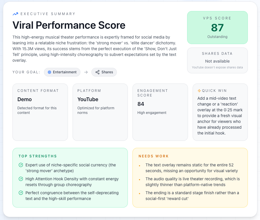 The Viral Sauce - Turn Viral Trends Into Your Next Big Content Idea